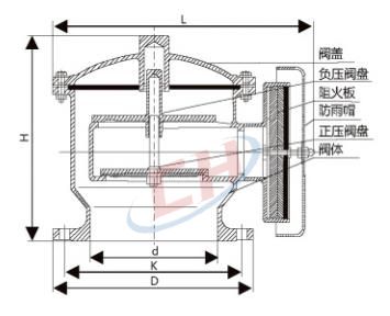 防爆阻火呼吸閥結(jié)構(gòu)圖